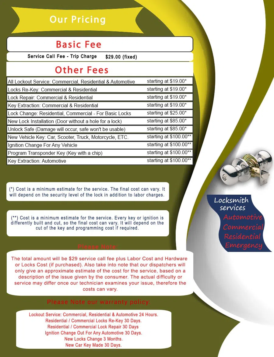 Cleveland Affordable Locksmith Cleveland, OH 216-606-9016